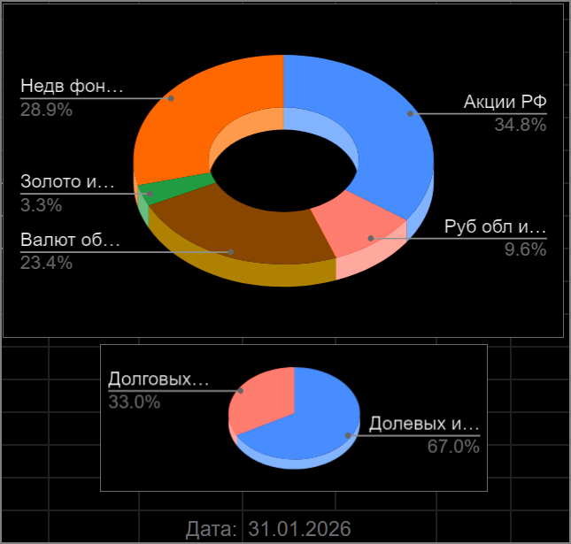 распределение 2026-01-204137.png